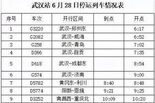 詹俊：15轮不败结束，利物浦能吸取教训再来一波15轮不败么？